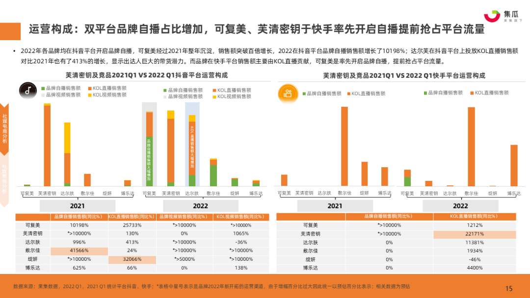 疫情期间大牌化妆品降价（疫情之下，国货药妆品牌如何实现逆增长）