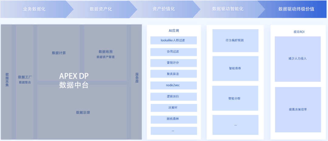 低质量数据模型的影响（低质量的数据，解决不了企业的数字化焦虑）