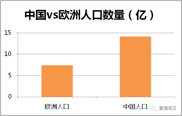 新消费品牌有哪些（7大潜力5大逻辑是什么）