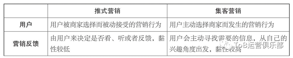 如何构建tob公司的运作体系（基础业务架构建设方案）