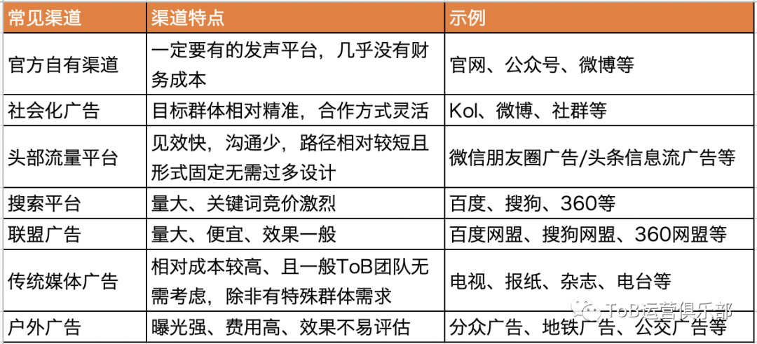 如何构建tob公司的运作体系（基础业务架构建设方案）