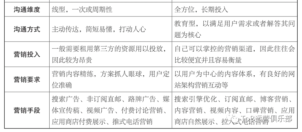 如何构建tob公司的运作体系（基础业务架构建设方案）