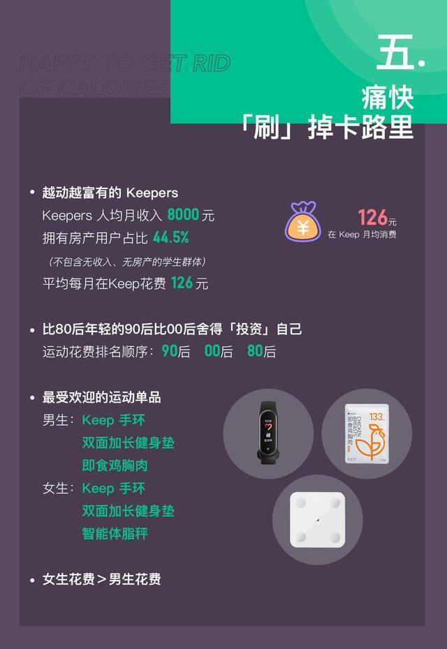 keep运营分析报告（pest分析行业分析）