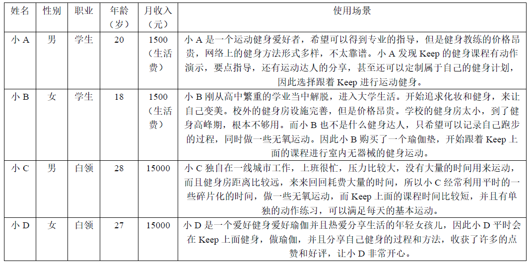 keep运营分析报告（pest分析行业分析）