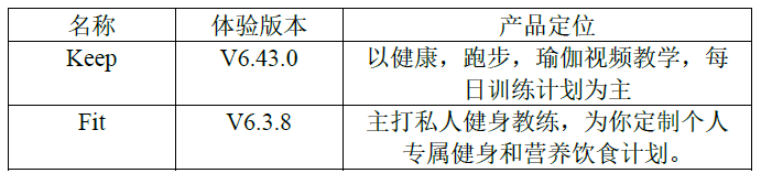 keep运营分析报告（pest分析行业分析）