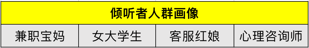 什么叫b端运营（B端平台如何运营）