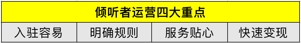 什么叫b端运营（B端平台如何运营）