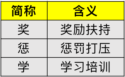 什么叫b端运营（B端平台如何运营）