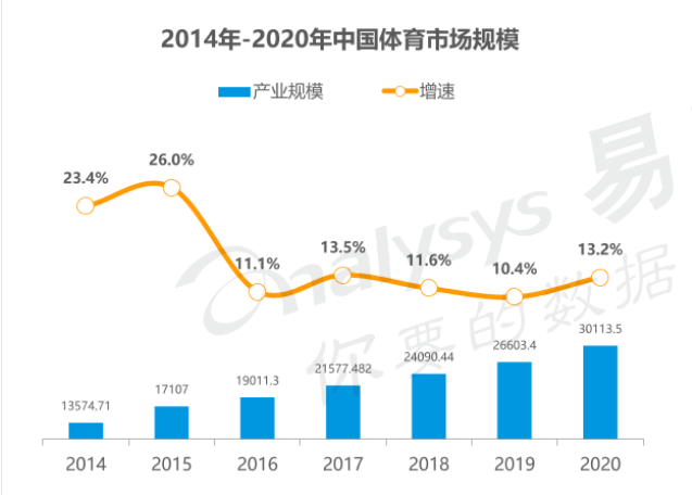 虎扑年度报告怎么看（从以下几个方面对虎扑进行分析研究）