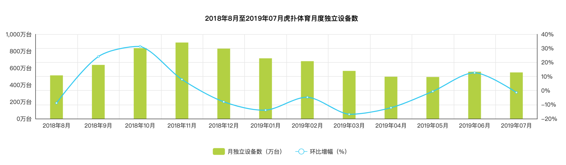 虎扑年度报告怎么看（从以下几个方面对虎扑进行分析研究）