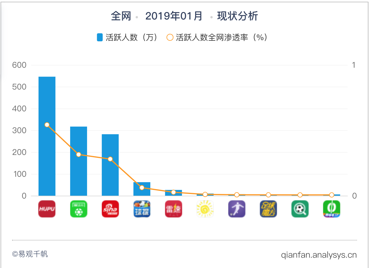 虎扑年度报告怎么看（从以下几个方面对虎扑进行分析研究）