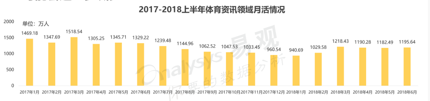 虎扑年度报告怎么看（从以下几个方面对虎扑进行分析研究）