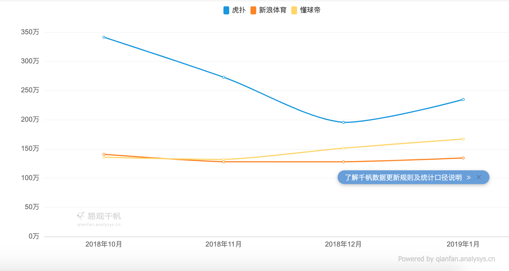 虎扑年度报告怎么看（从以下几个方面对虎扑进行分析研究）