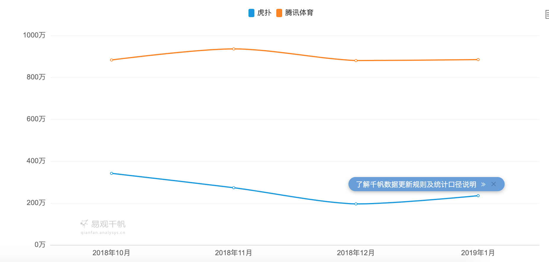 虎扑年度报告怎么看（从以下几个方面对虎扑进行分析研究）