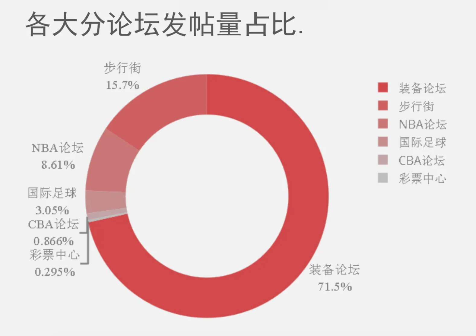 虎扑年度报告怎么看（从以下几个方面对虎扑进行分析研究）