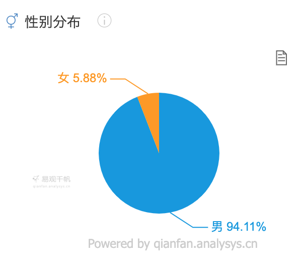 虎扑年度报告怎么看（从以下几个方面对虎扑进行分析研究）