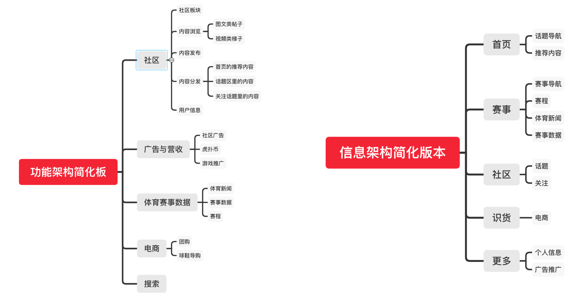 虎扑年度报告怎么看（从以下几个方面对虎扑进行分析研究）