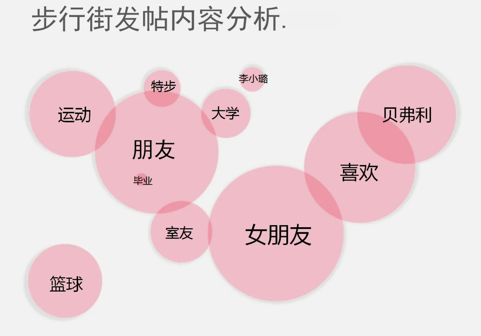 虎扑年度报告怎么看（从以下几个方面对虎扑进行分析研究）