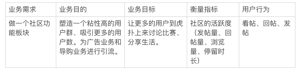 虎扑年度报告怎么看（从以下几个方面对虎扑进行分析研究）