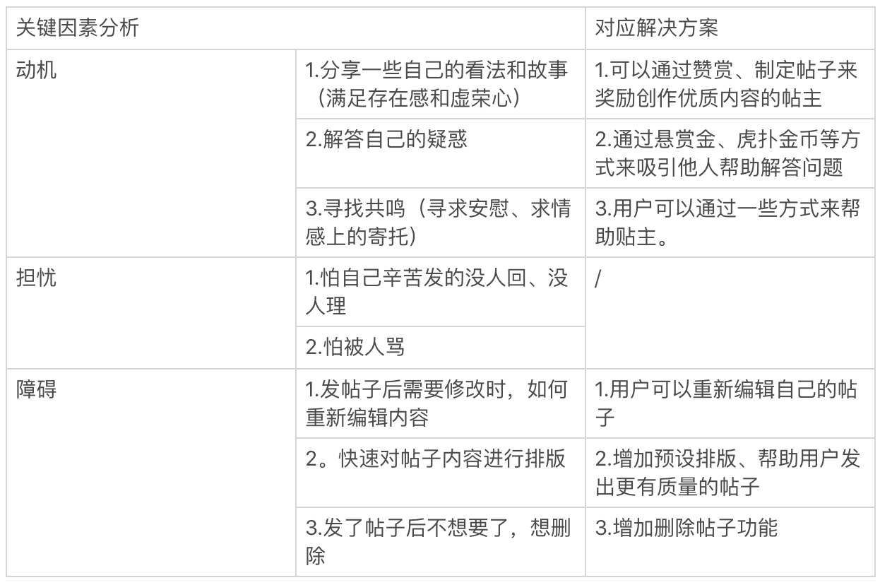 虎扑年度报告怎么看（从以下几个方面对虎扑进行分析研究）