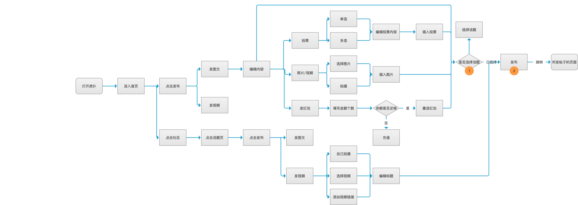 虎扑年度报告怎么看（从以下几个方面对虎扑进行分析研究）