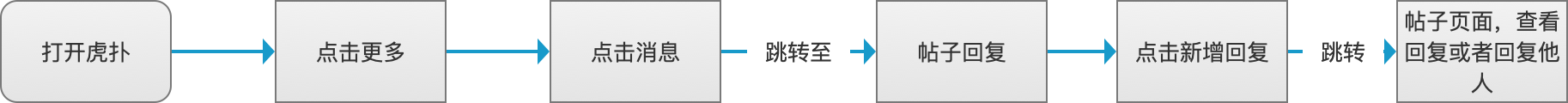 虎扑年度报告怎么看（从以下几个方面对虎扑进行分析研究）