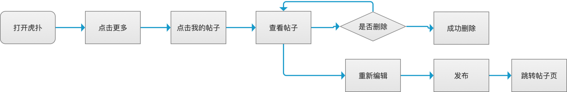 虎扑年度报告怎么看（从以下几个方面对虎扑进行分析研究）