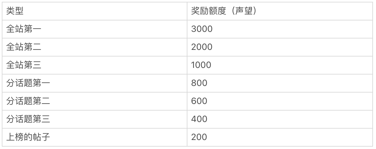 虎扑年度报告怎么看（从以下几个方面对虎扑进行分析研究）