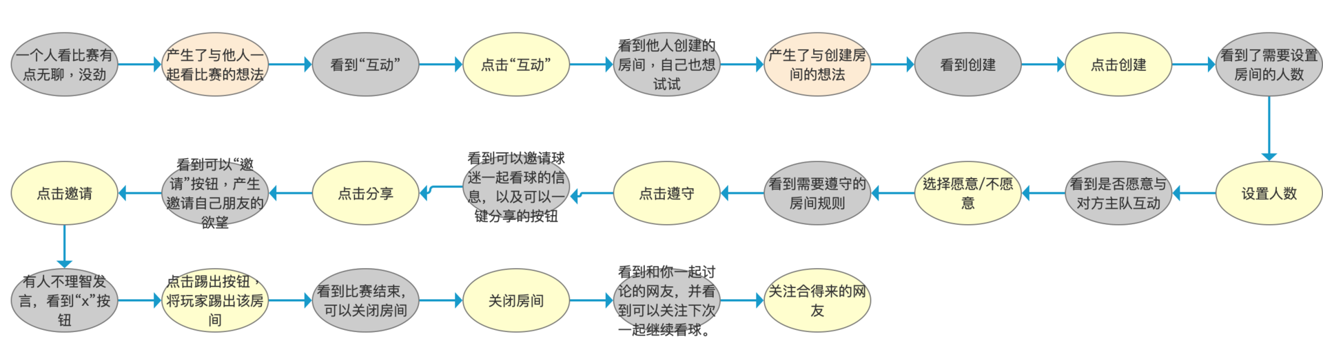 虎扑年度报告怎么看（从以下几个方面对虎扑进行分析研究）