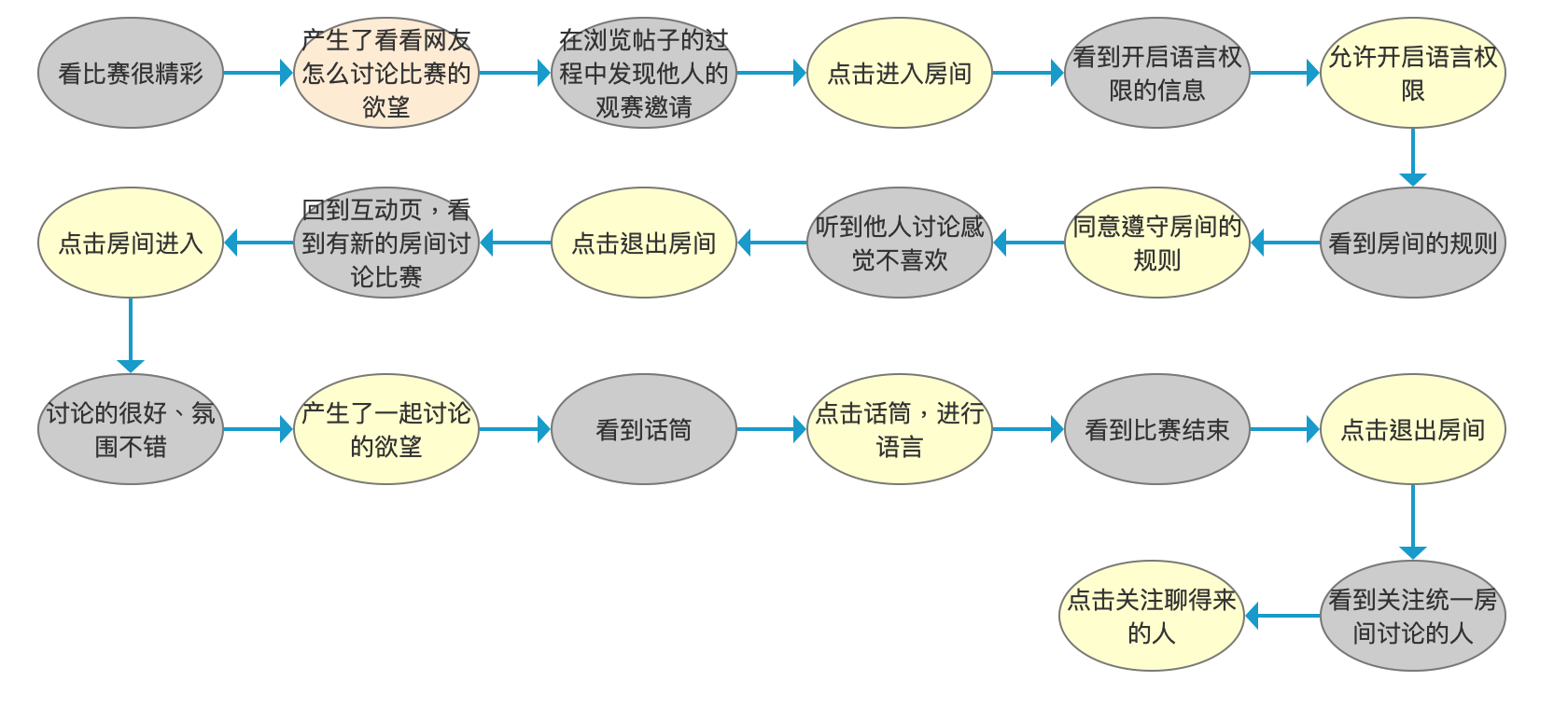 虎扑年度报告怎么看（从以下几个方面对虎扑进行分析研究）