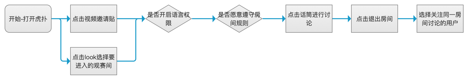 虎扑年度报告怎么看（从以下几个方面对虎扑进行分析研究）