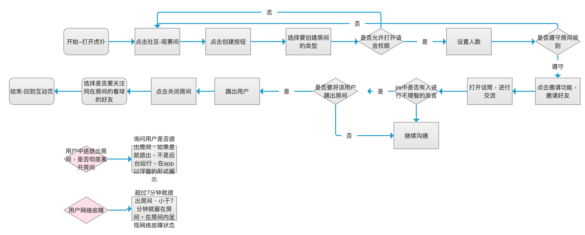 虎扑年度报告怎么看（从以下几个方面对虎扑进行分析研究）