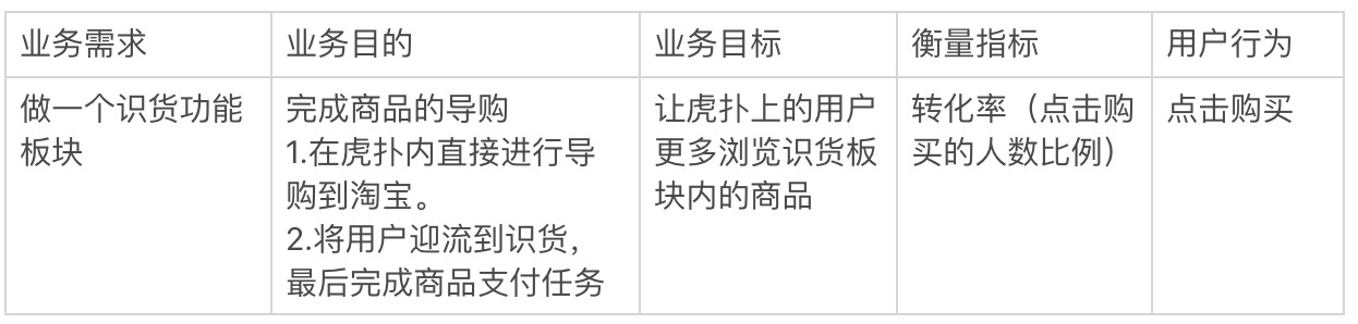 虎扑年度报告怎么看（从以下几个方面对虎扑进行分析研究）