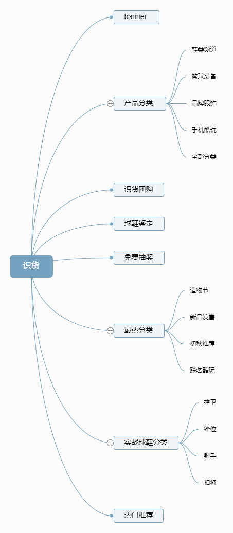 虎扑年度报告怎么看（从以下几个方面对虎扑进行分析研究）