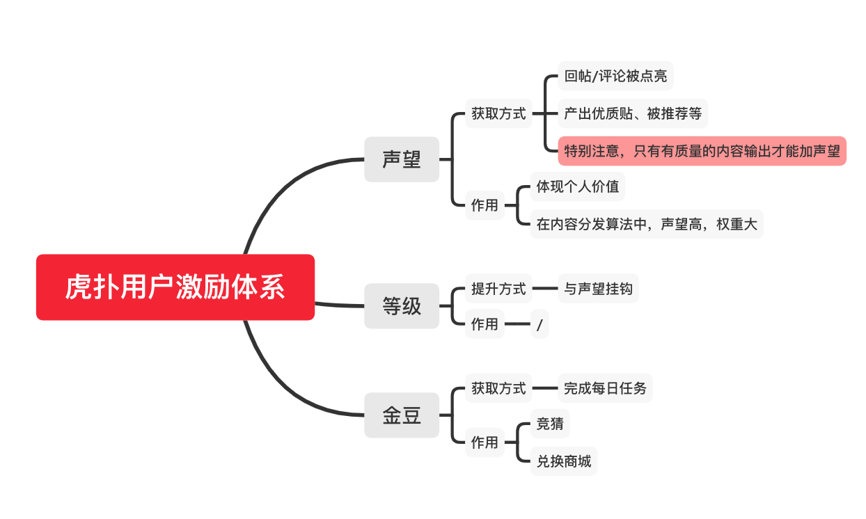 虎扑年度报告怎么看（从以下几个方面对虎扑进行分析研究）