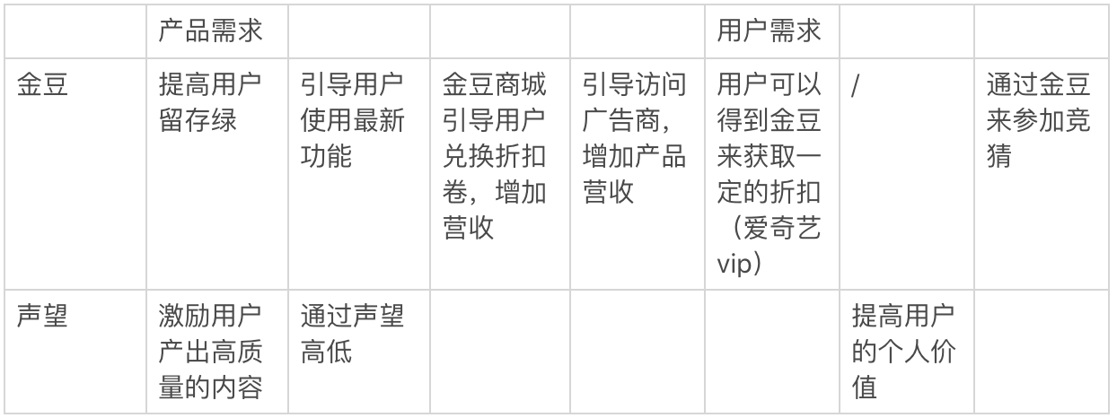 虎扑年度报告怎么看（从以下几个方面对虎扑进行分析研究）