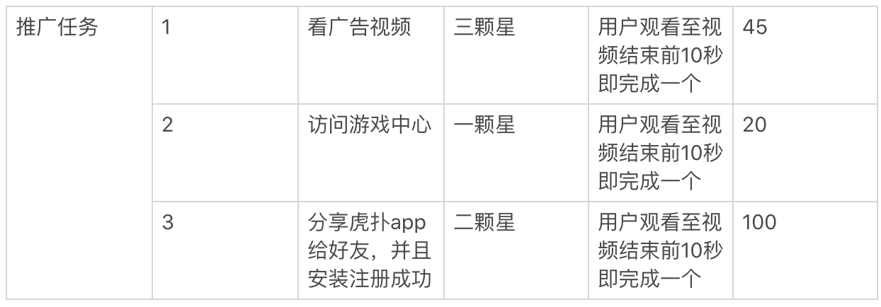 虎扑年度报告怎么看（从以下几个方面对虎扑进行分析研究）