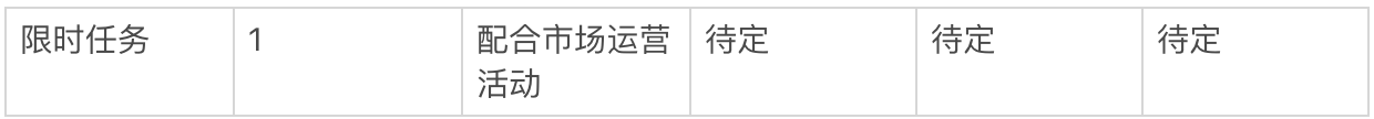 虎扑年度报告怎么看（从以下几个方面对虎扑进行分析研究）