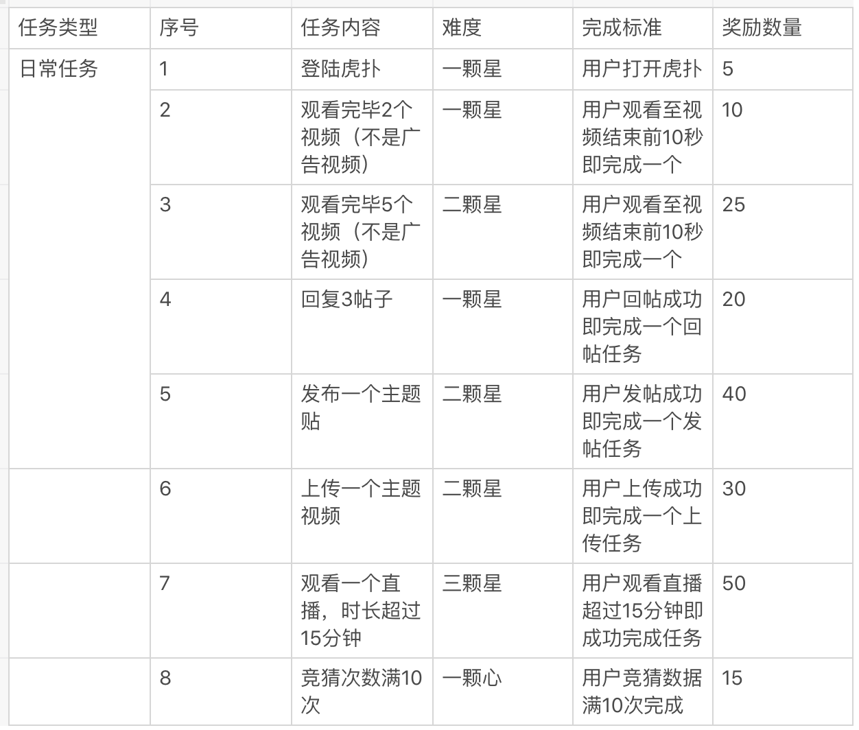 虎扑年度报告怎么看（从以下几个方面对虎扑进行分析研究）