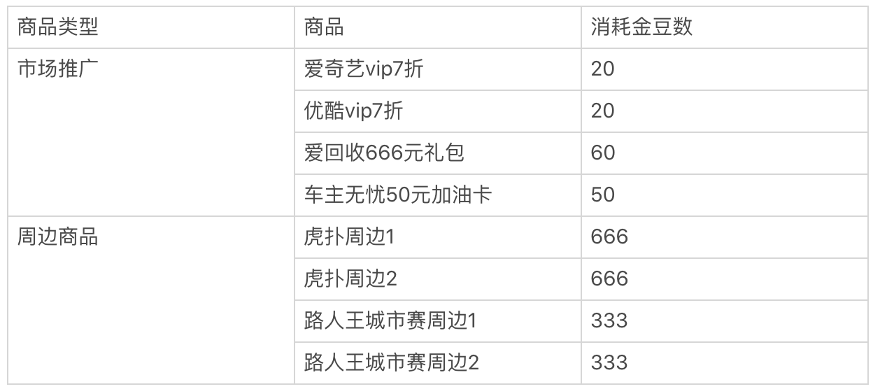 虎扑年度报告怎么看（从以下几个方面对虎扑进行分析研究）