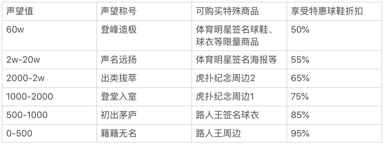 虎扑年度报告怎么看（从以下几个方面对虎扑进行分析研究）