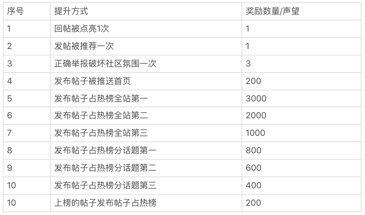 虎扑年度报告怎么看（从以下几个方面对虎扑进行分析研究）