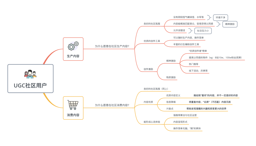 社区运营技巧与方法（社区老化改造）