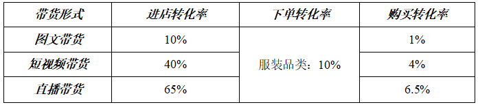 直播电商的生态江湖论坛有哪些（电商逻辑的进化路径是什么）