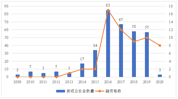 直播电商的生态江湖论坛有哪些（电商逻辑的进化路径是什么）