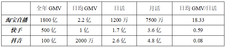 直播电商的生态江湖论坛有哪些（电商逻辑的进化路径是什么）