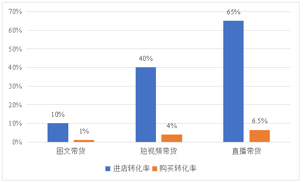 直播电商的生态江湖论坛有哪些（电商逻辑的进化路径是什么）