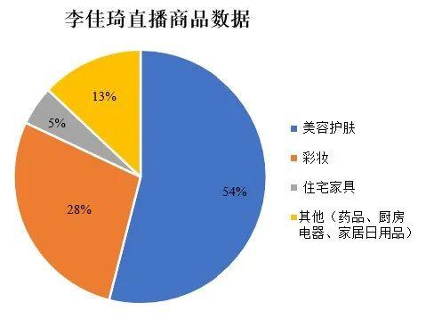 直播电商的生态江湖论坛有哪些（电商逻辑的进化路径是什么）