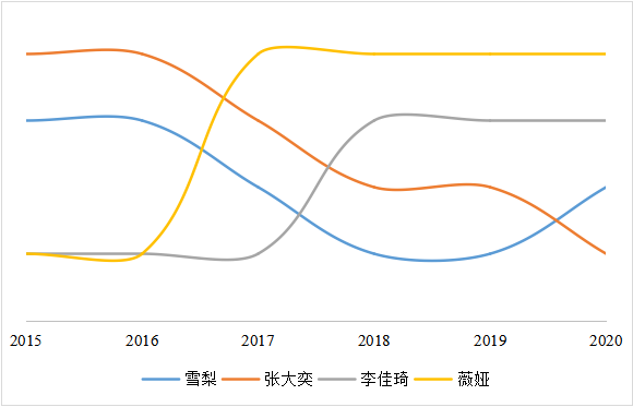 直播电商的生态江湖论坛有哪些（电商逻辑的进化路径是什么）