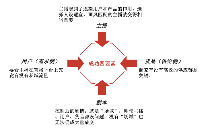 直播电商的生态江湖论坛有哪些（电商逻辑的进化路径是什么）